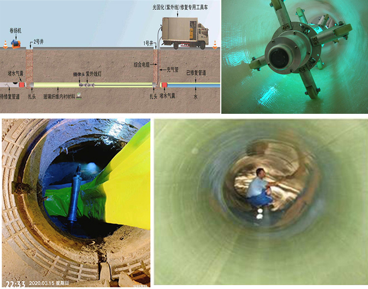 霍山UV-CIPP内衬修复