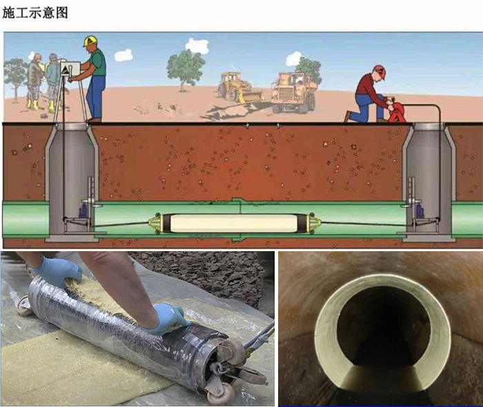 霍山管道局部点状修复